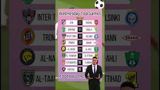 Football night,you don’t  want to miss this!#arsenal #sporting #estudiantes #helsinki #flamengo