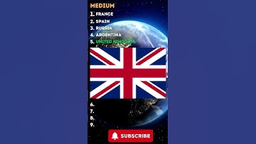 Guess the Flag || Medium Level #quiz #ytshorts #viralvideo #shorts #guesserquiz  #geography