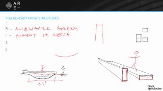 You Already Know Structures - Structural System