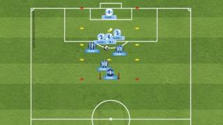 Fc barcelona training session by rafel pol - gk+3v3+gk (3 zones)