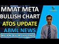 MMAT Bullish chart signal. Dividend Update. ATOS Attosa Update BIG institutional BUY. ABML NEWS
