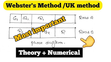 method of signal design | Webster