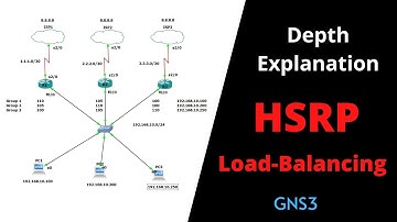 HSRP-load balancing | Hot Standby Router Protocol | Uitgebreide uitleg van het HSRP-protocol +918...