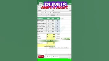 P4 MINIFS MAXIFS Banyak Kriteria | Kupas Tuntas Rumus MIN MAX dan Kawan2 #microsoftexcel #ashorts