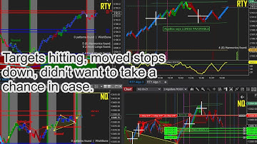 Using Delta Flagging on NQ Shark Tail with AlgoBox - E-Mini Futures Trading 1-28-21