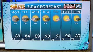WAVY Weather Evening Update | Aug. 2, 2026