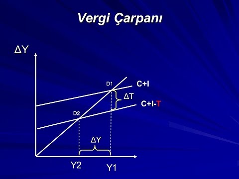 Video: Vergi çarpanı Nedir