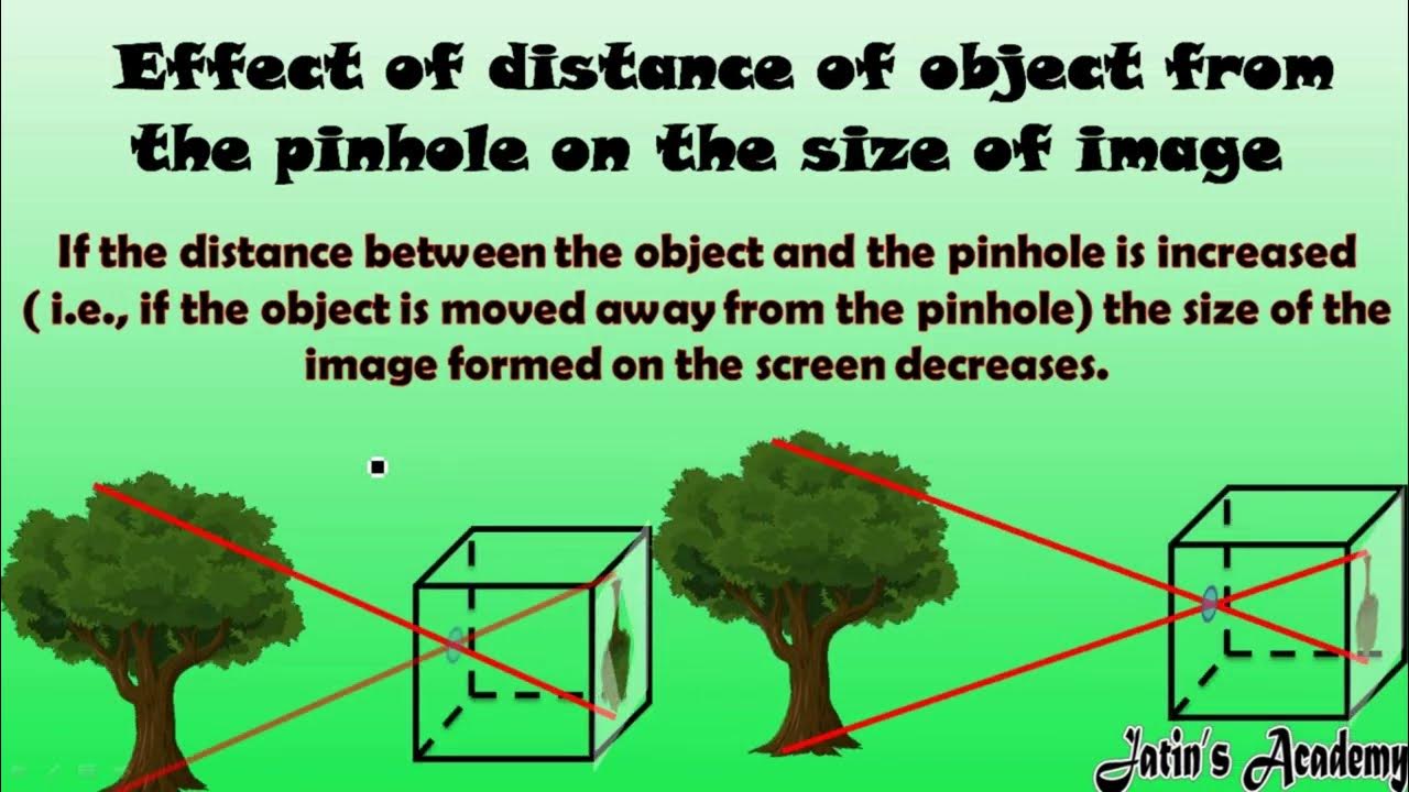 Construction And Working Of Pinhole Camera Size Of The Image Formed construction-and-working-of-pinhole-camera-size-of-the-image-formed