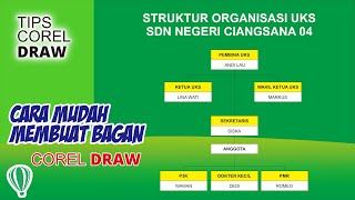 Cara Mudah Membuat Bagan organisasi / Struktur Organisasi dengan Coreldraw