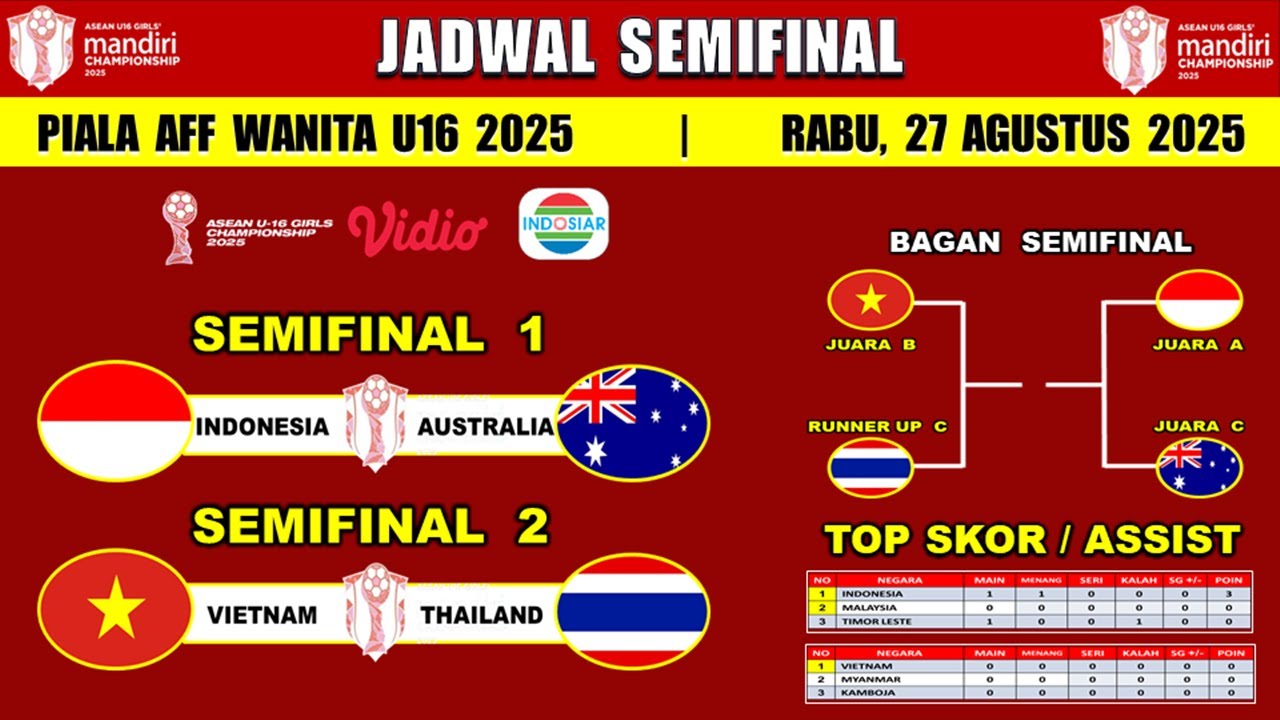 Jadwal Semifinal Piala AFF Wanita U16 2025 ~ INDONESIA vs AUSTRALIA ~ Bagan Semifinal AFF U16 2025