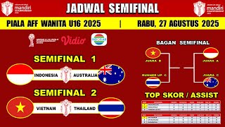 Jadwal Semifinal Piala Aff Wanita U16 2025 Indonesia Vs Australia Bagan Semifinal Aff U16 2025