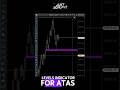 Rebound Levels for ATAS Trading Platform (in Action)