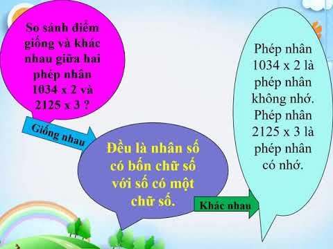 MÔN TOÁN - LỚP 3 - TUẦN 22 - Nhân số có bốn chữ số với số có một chữ số