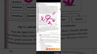 Module 3 Multimedia (Architecture, Video & Audio, Text to Speech)