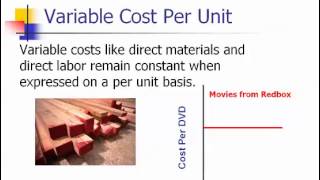 Cost Behavior