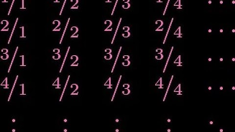 Rationals are Countable by Cantor Snake