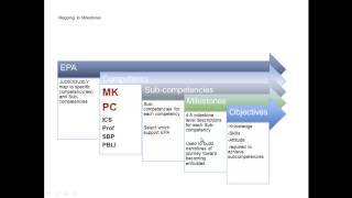 Specialty EPAs and Evaluations