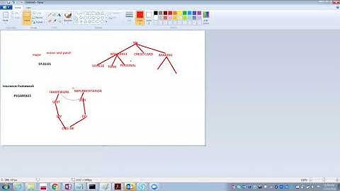 Class 2 - Creating HDFC Implementation application HDFC App