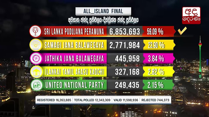 2020 මහමැතිවරණය සමස්ත ඡන්ද ප්‍රතිඵලය