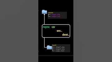 rsync to synchronize or copy the files or directory, better than scp  #rsync #filesync #linux #scp
