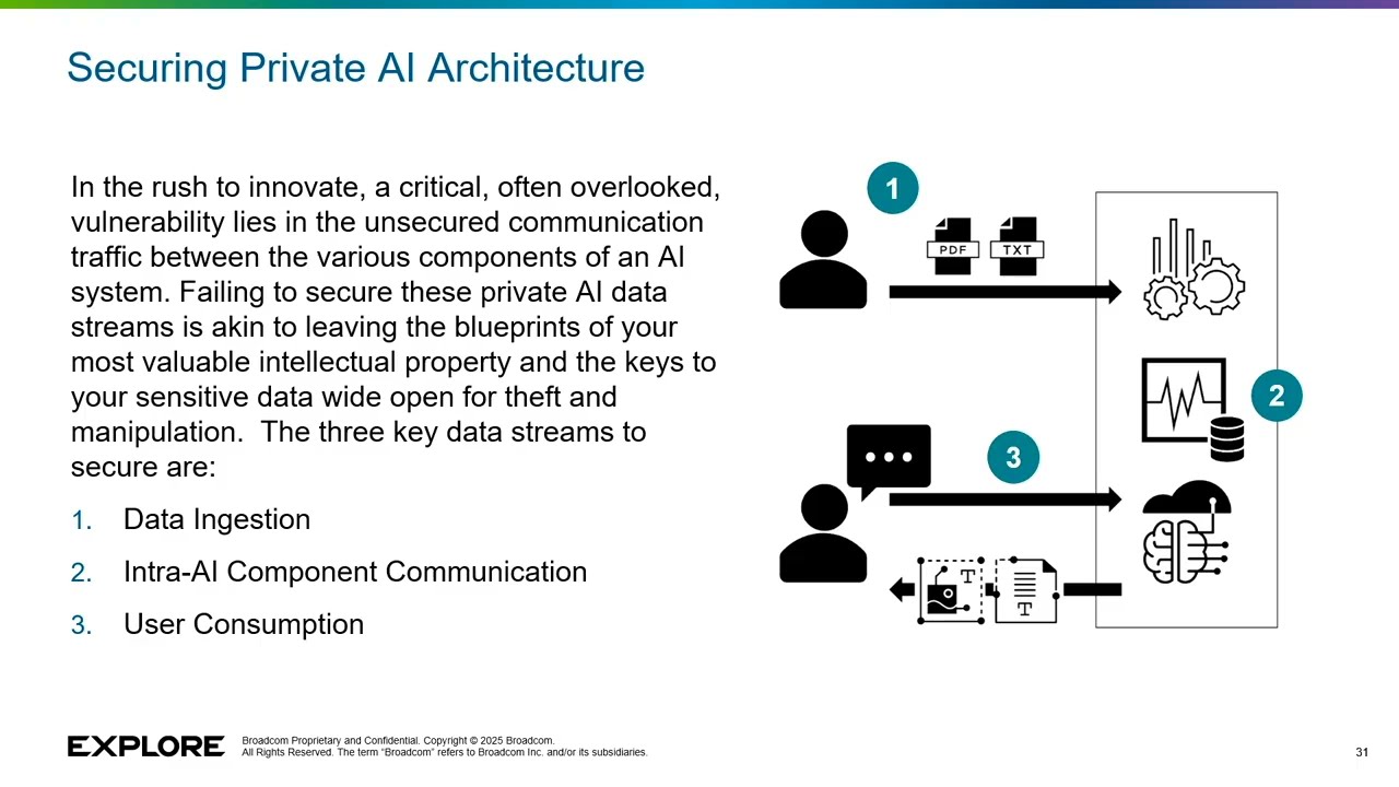 Глубокое погружение в создание безопасного частного ИИ [INVB1432LV]