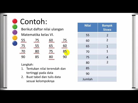 Pengolahan Data (
