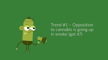 Happy 420 Day from Nimdzi