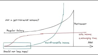 How to build a second income source that will last a lifetime