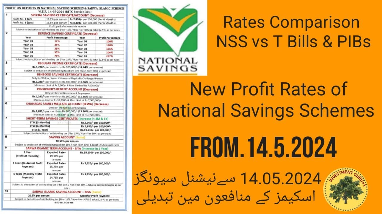 National Saving Scheme│Profit Rates w.e.f 14.05.2024│National Saving ...