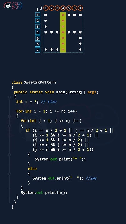 Swastik pattern program | Code pattern program in Java in less than a ...