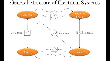ENGR 313 - 06.03 General Structure of Dynamic Systems