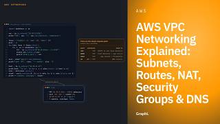 Information AWS VPC Networking Explained: Subnets, Routes, NAT, Security Groups & DNS Update