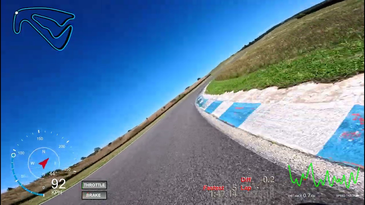 Circuit de Bresse - 31-08-2025 - Moyens - Session 4