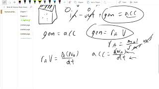 Batch Reactor Theory