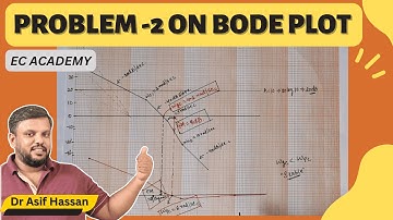 #204 problem -2 on bode plot in control system engineering