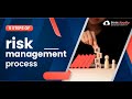 5 steps of risk management process | risk management | Thinkcloudly