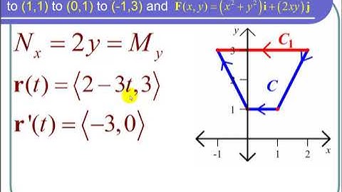 Using Independence of Path to Use an Easier Path to Evaluate a Line Integral