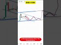 BGB Coin Price Dynamics Explained with Key Trading Zones I