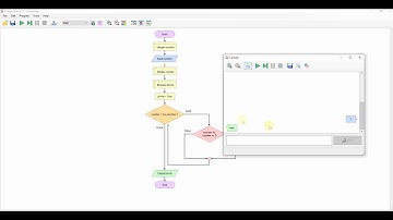 Flowgorithm   - Prime Numbers