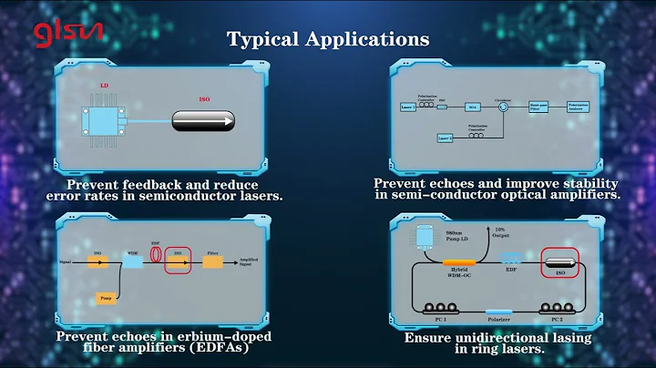 Unveiling the Optical Isolators: Typical Applications