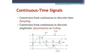 Signals and Systems: Sampling and Quantization (Arabic Narration)