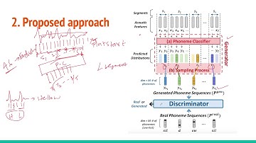 Completely Unsupervised Phoneme Recognition By GANs Harmonized With Iteratively Refined HMMs