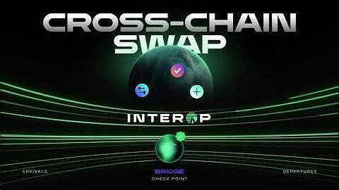 🚀 InteropHQ: The Future of Blockchain Connectivity 🌐