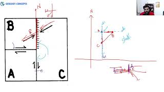 Triple junction stability and plate movement | Live Class