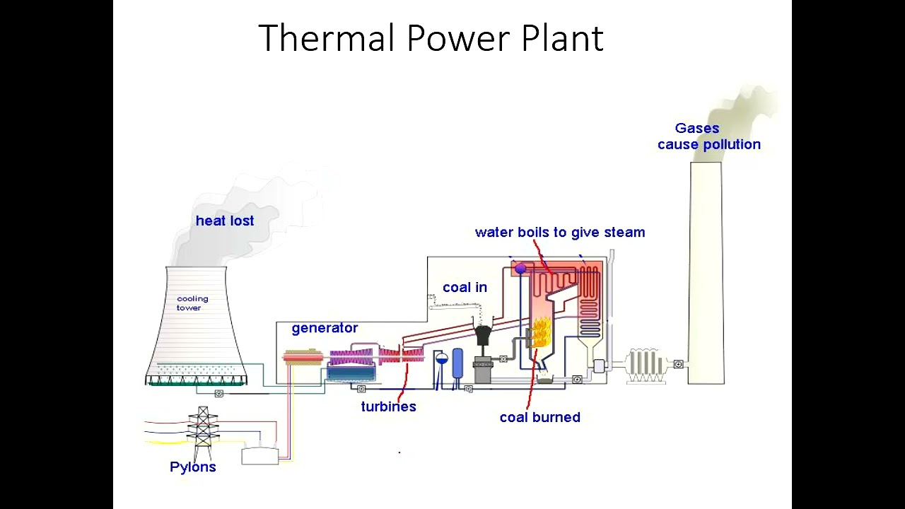 Environmental Pollution by Thermal Power Plants Air, Water, Soil &Noise Impacts Explained by Dr Rase