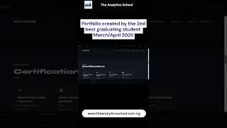 Data Portfolio created by The Analytics School Students #dataanalytics #portfolio PT 2