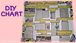 DIY CHART | PARTS OF THE NEWSPAPER screenshot 4