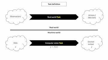 Deep Learning for Image Analysis