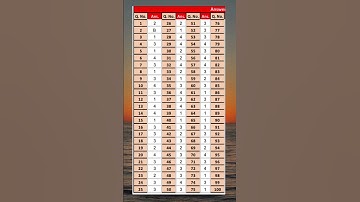 NEET 2023 PAPER KEY /OFFICIAL KEY /E SERIES CODE E 1