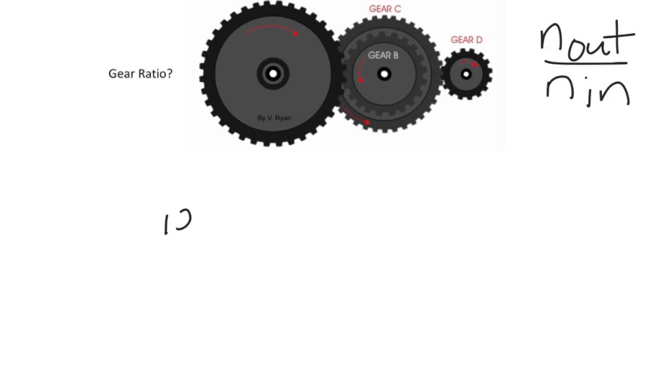compound gears YouTube